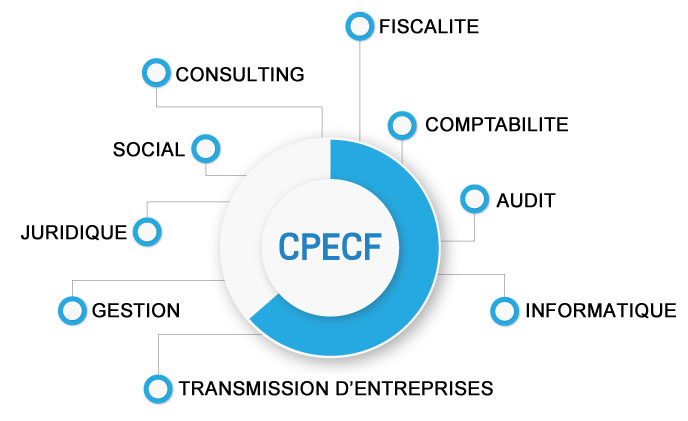 Compétences CPECF